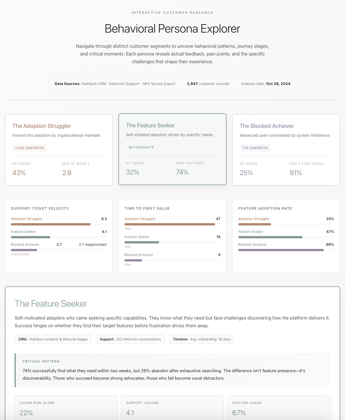 Build customer personas result
