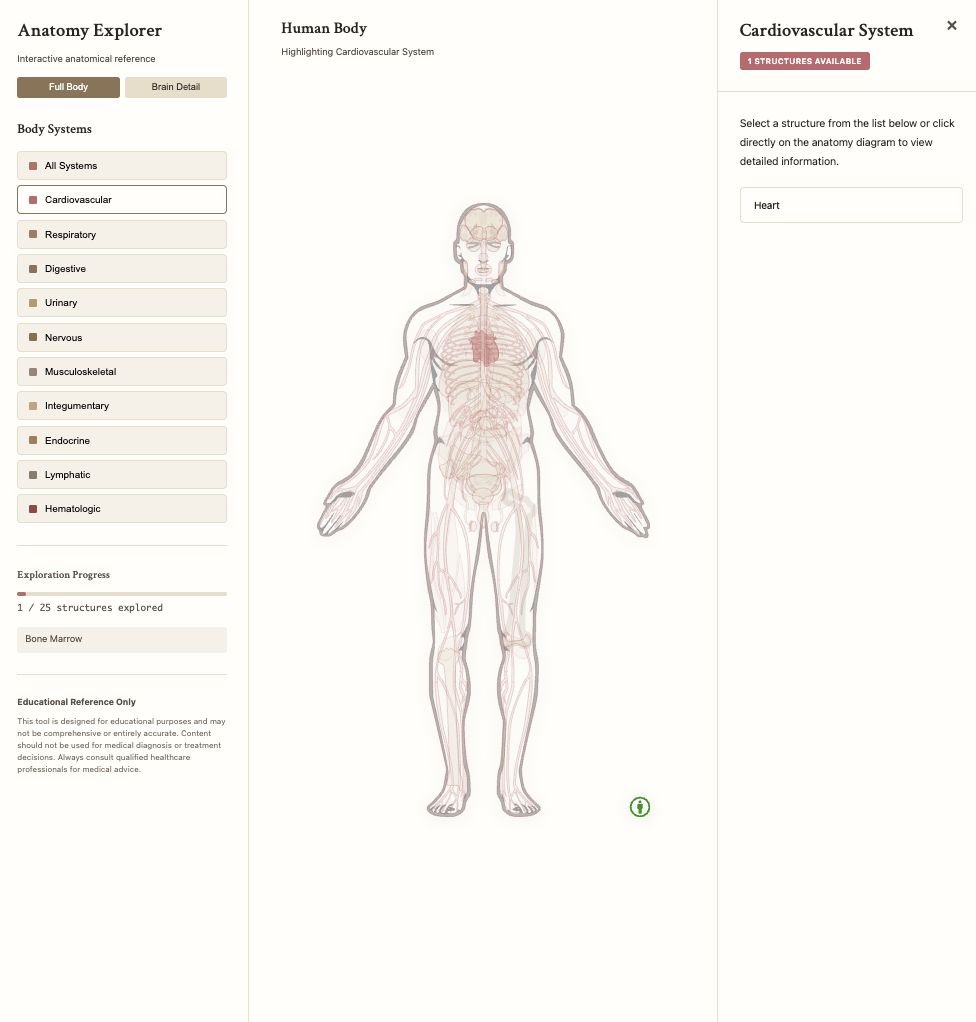 Build interactive diagram tools result