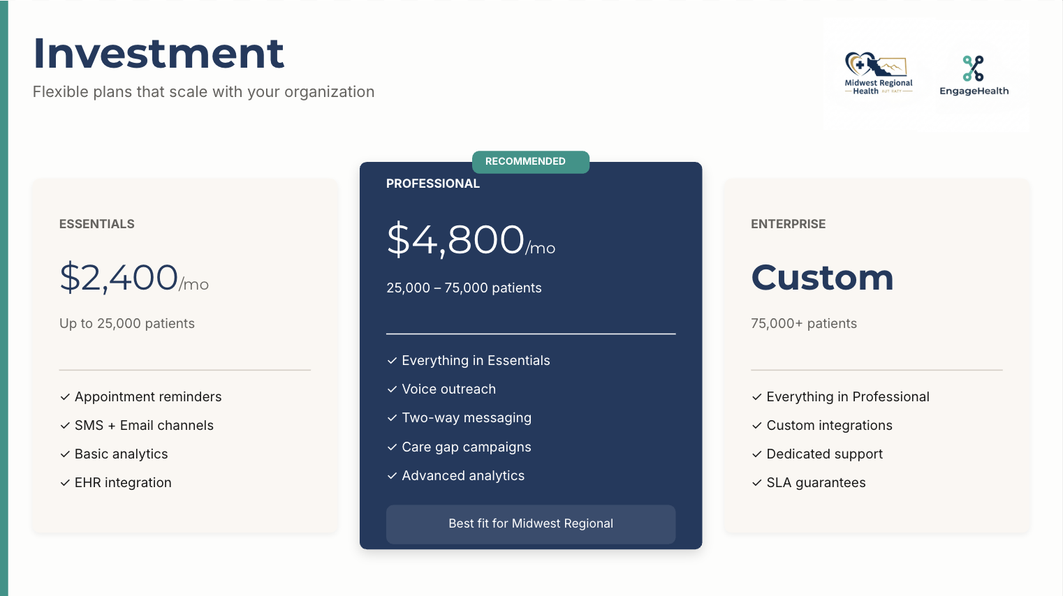 Create a sales proposal presentation result