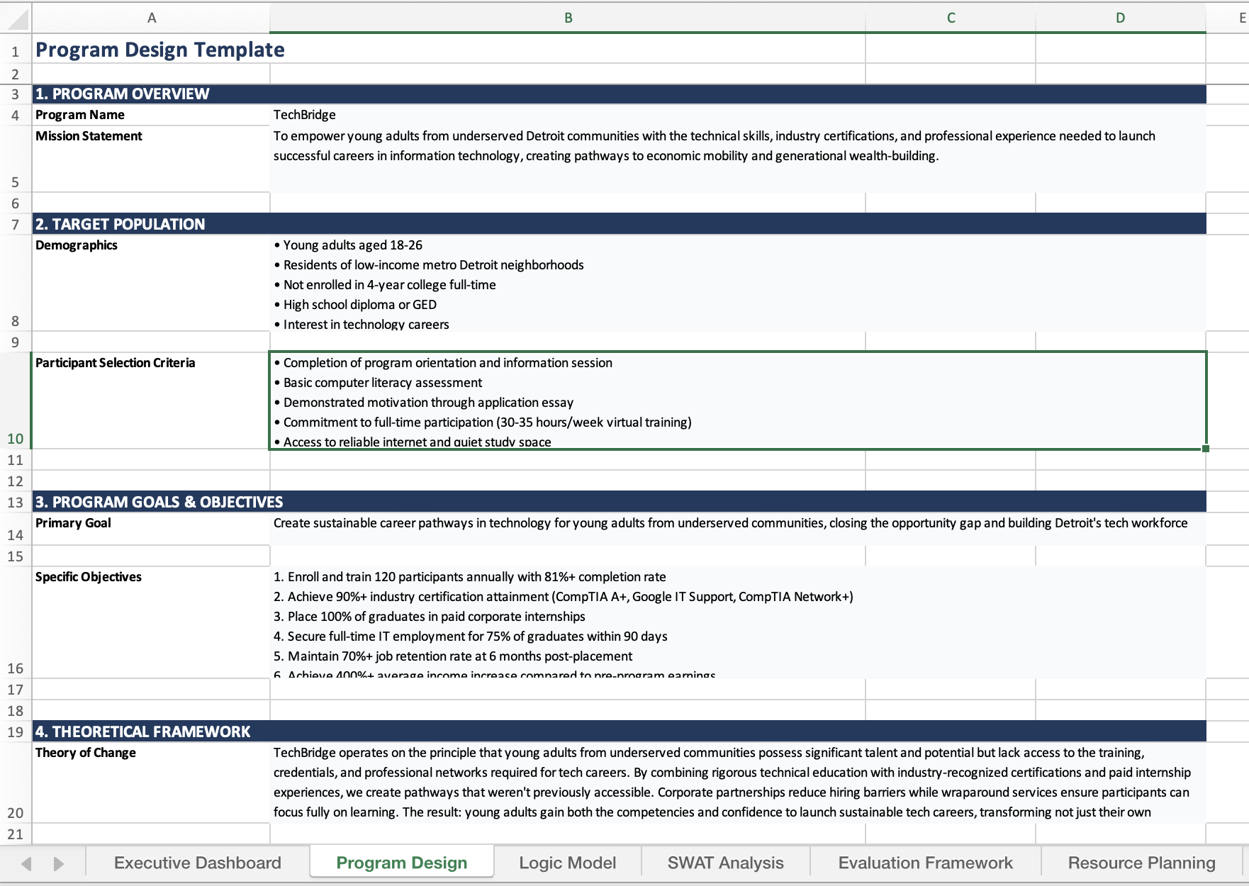 Develop a program toolkit result