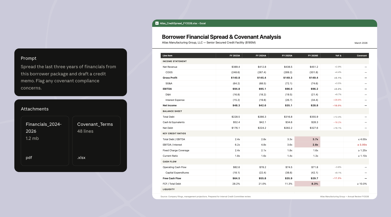 Draft a credit memo from spreads and statements with Claude for Excel result