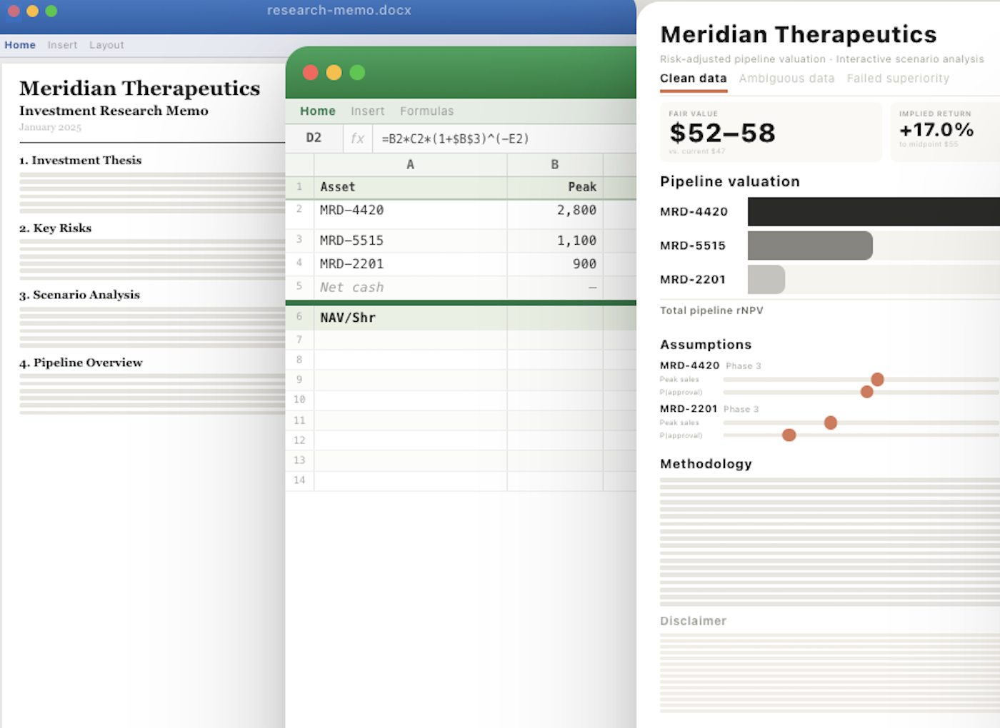 Evaluate a company from the science to the balance sheet result