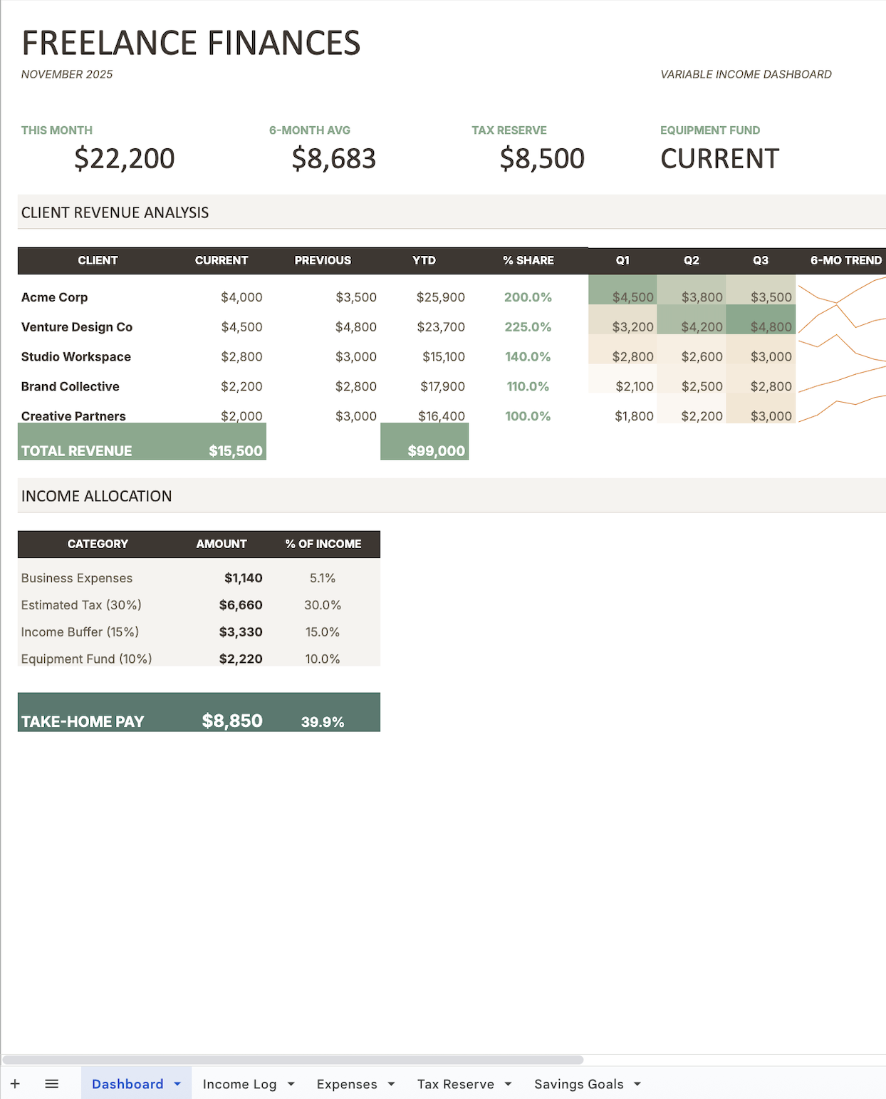 Organize your business finances result