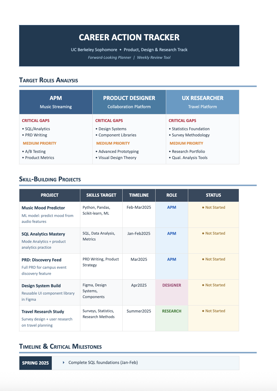 Plan your career path result