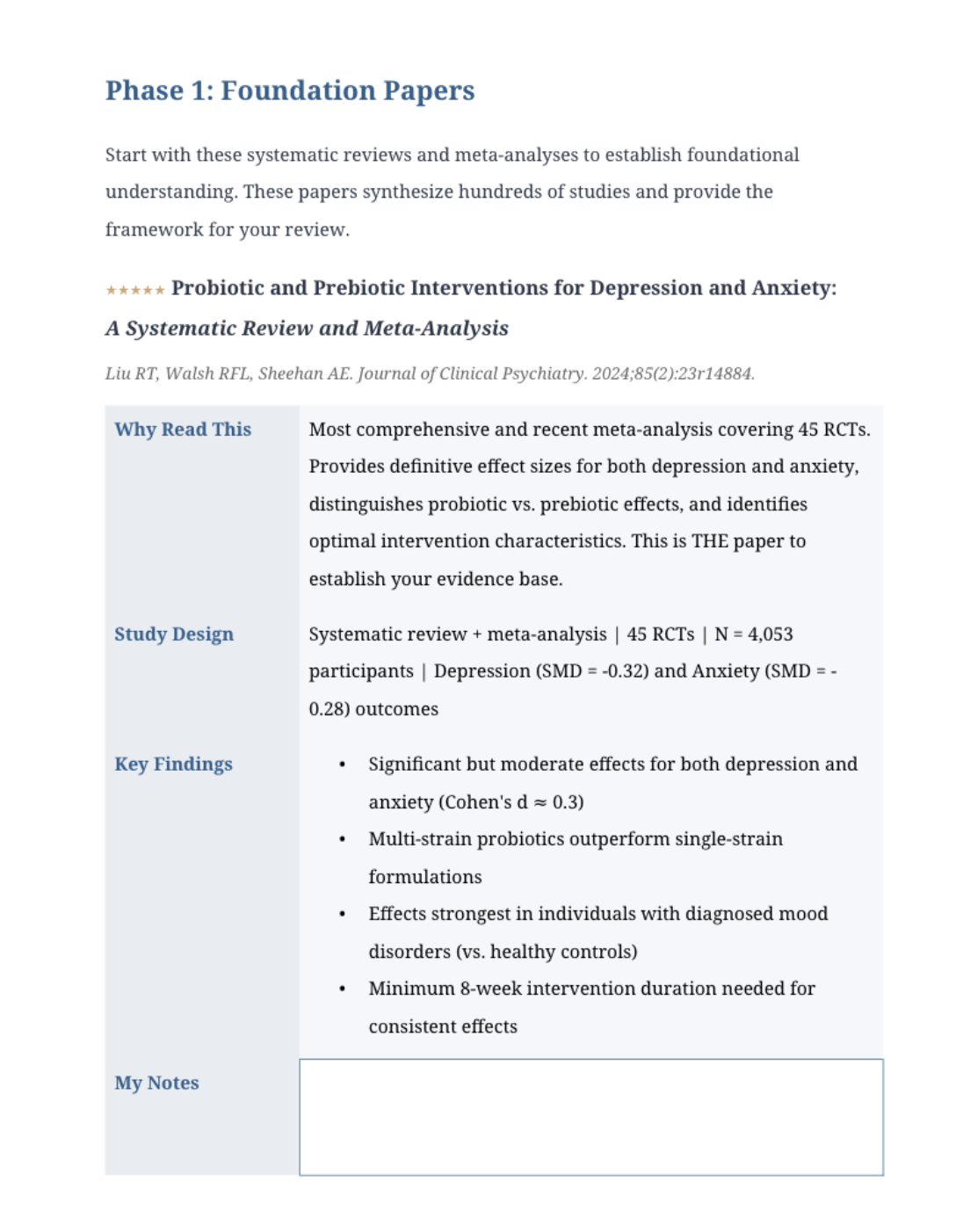 Research roadmap Word document Claude creates for a literature review