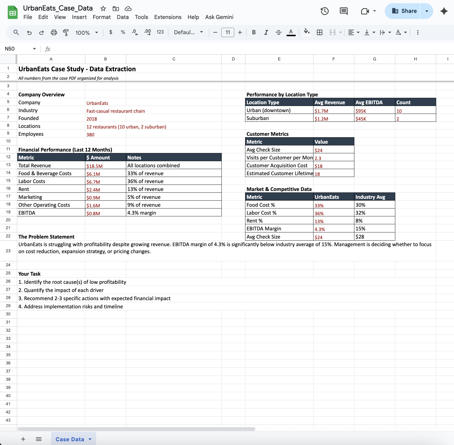 Practice case interviews with feedback result