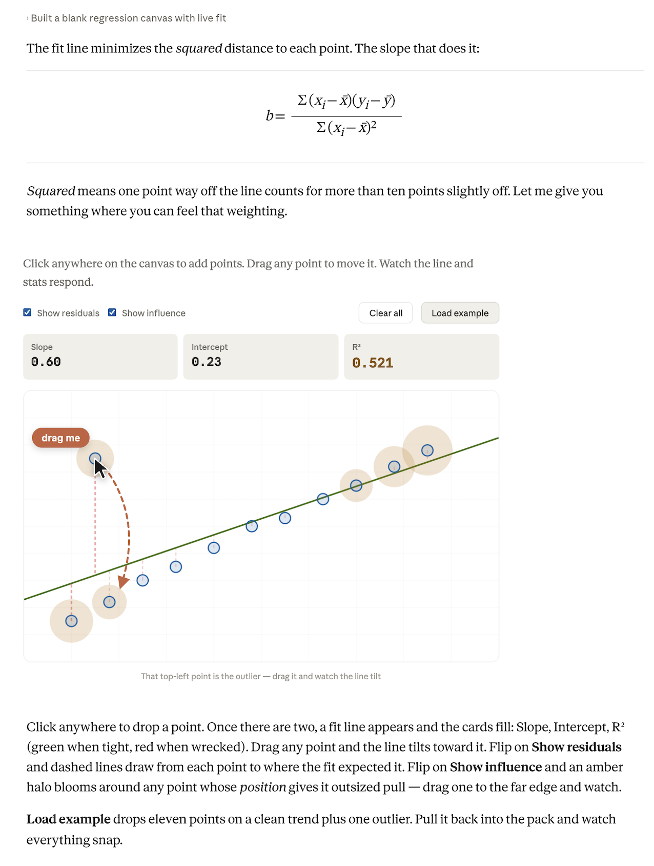Claude's response with an interactive regression canvas: a scatter plot with draggable points, slope, intercept, and R² readouts, toggles for residuals and influence, and an outlier labeled 'drag me'