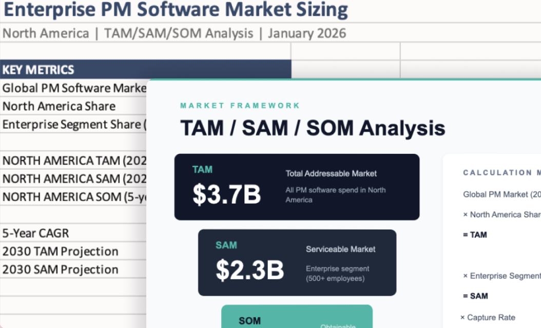 Size a market using your research result