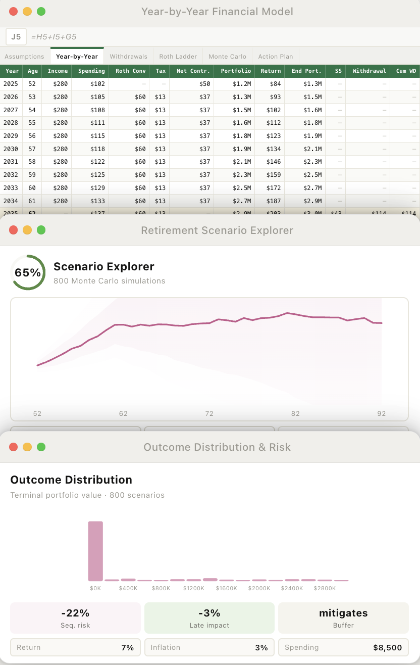Stress-test your financial plan across scenarios result