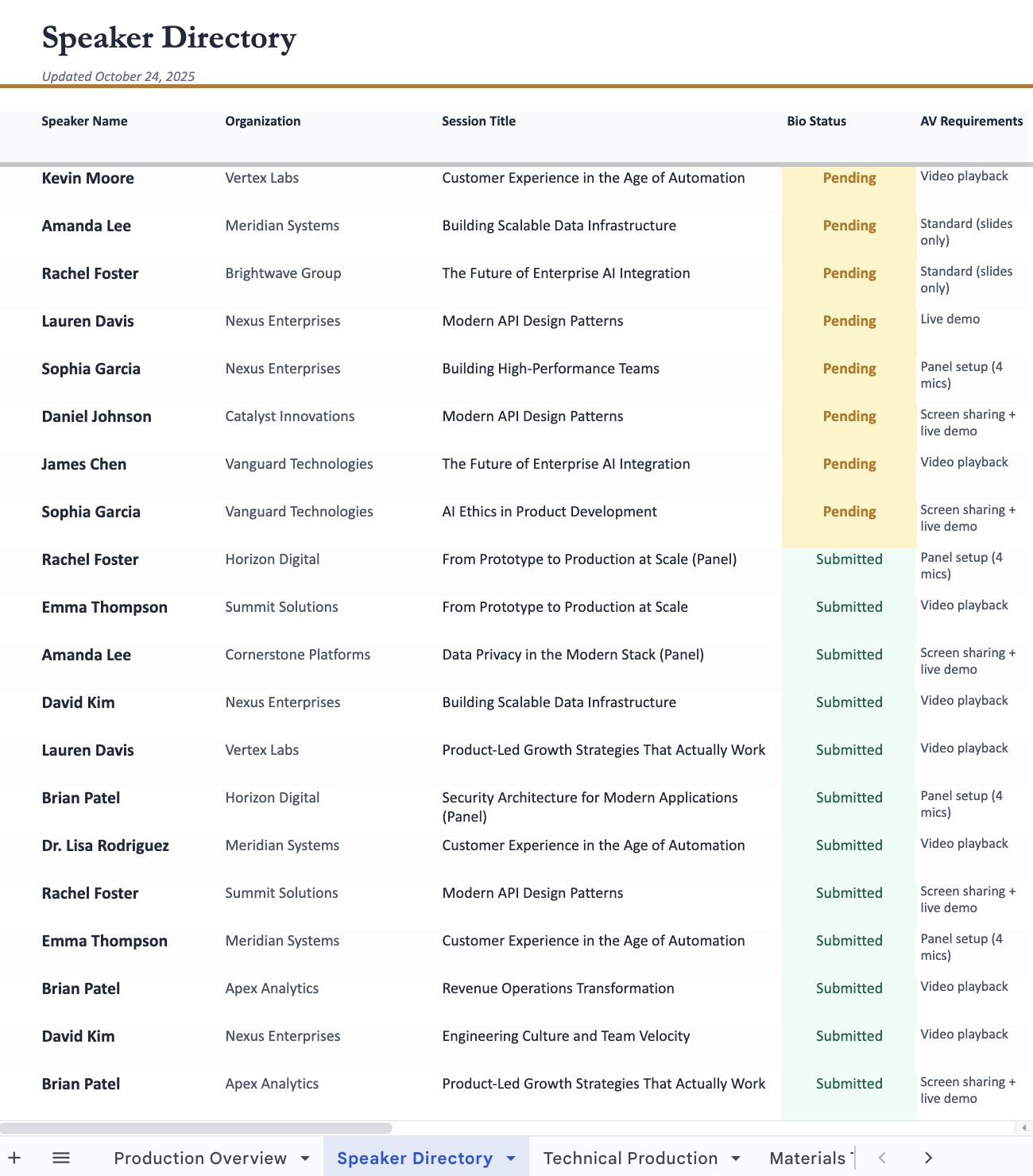 Turn emails into an event tracker result