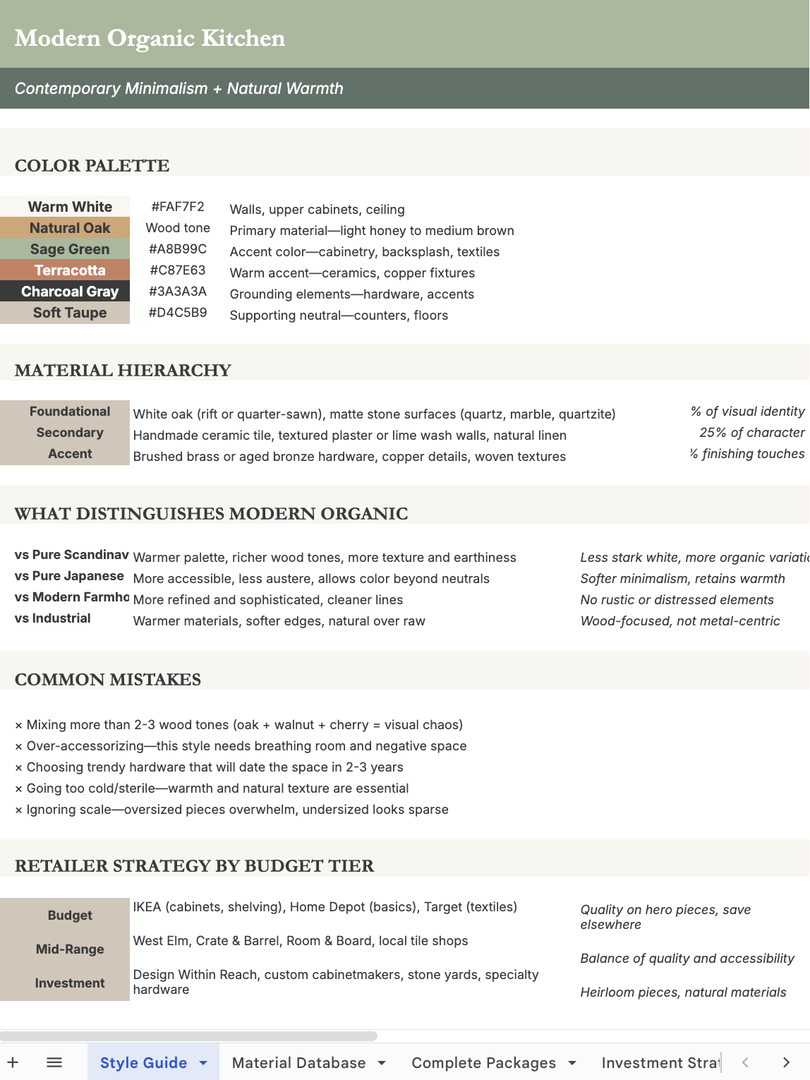 Turn inspiration into design plans result