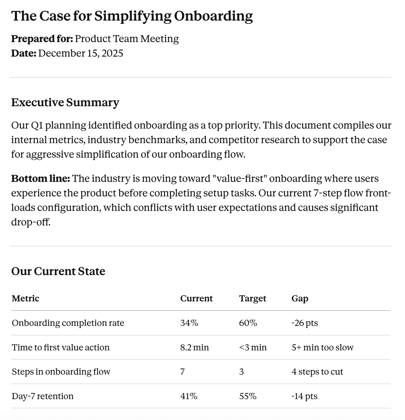 One-page meeting prep summary doc Claude creates: The Case for Simplifying Onboarding, with executive summary and current-state metrics