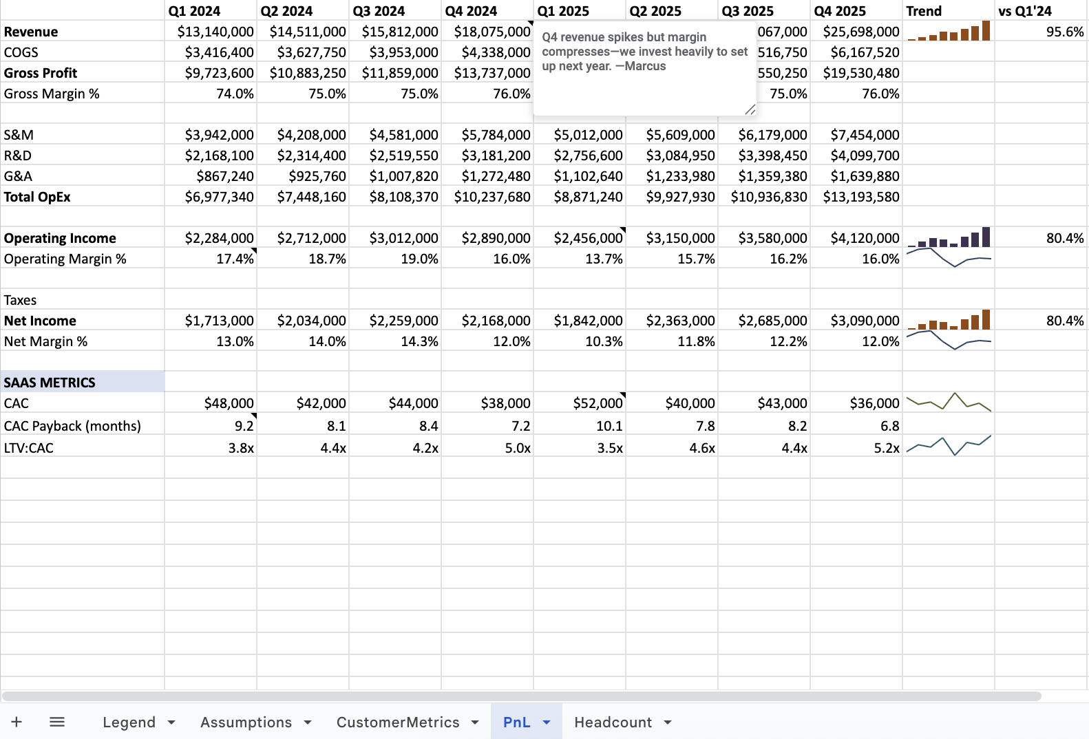 Understand and extend an inherited spreadsheet result