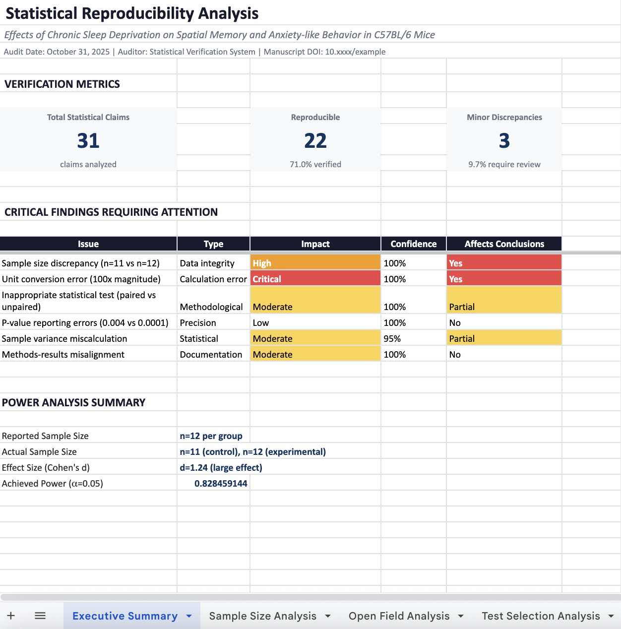 Statistical reproducibility analysis workbook Claude creates to verify a paper's claims